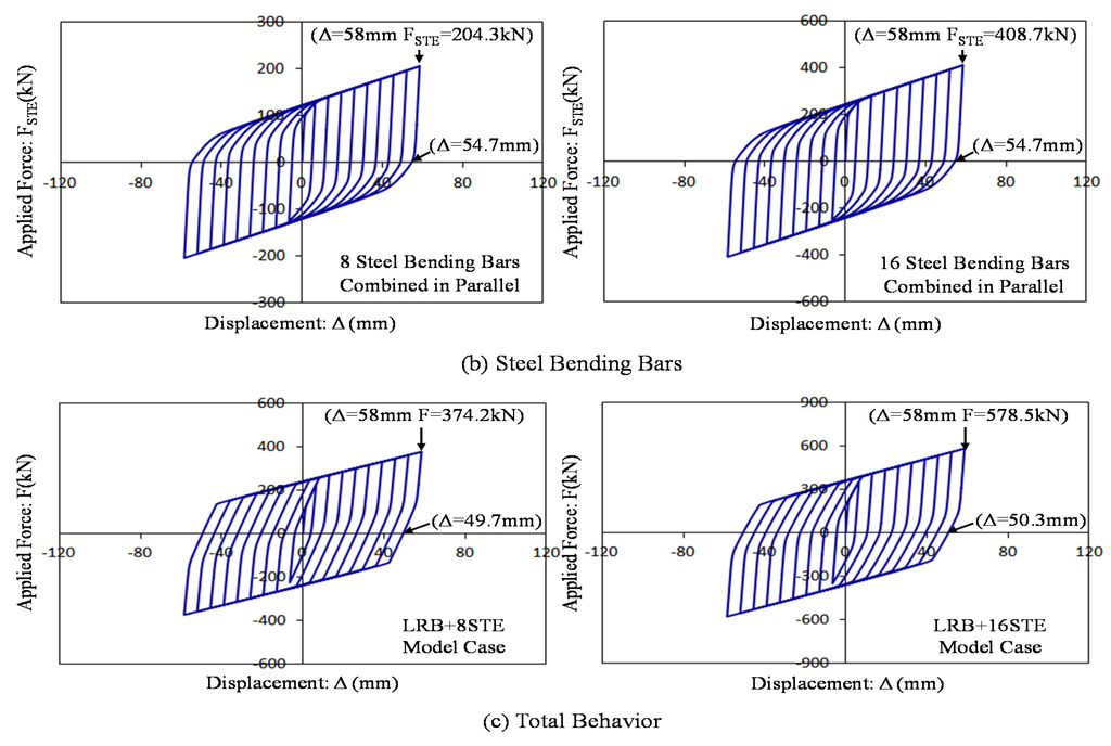 Sustainability 08 00109 g011b 1024