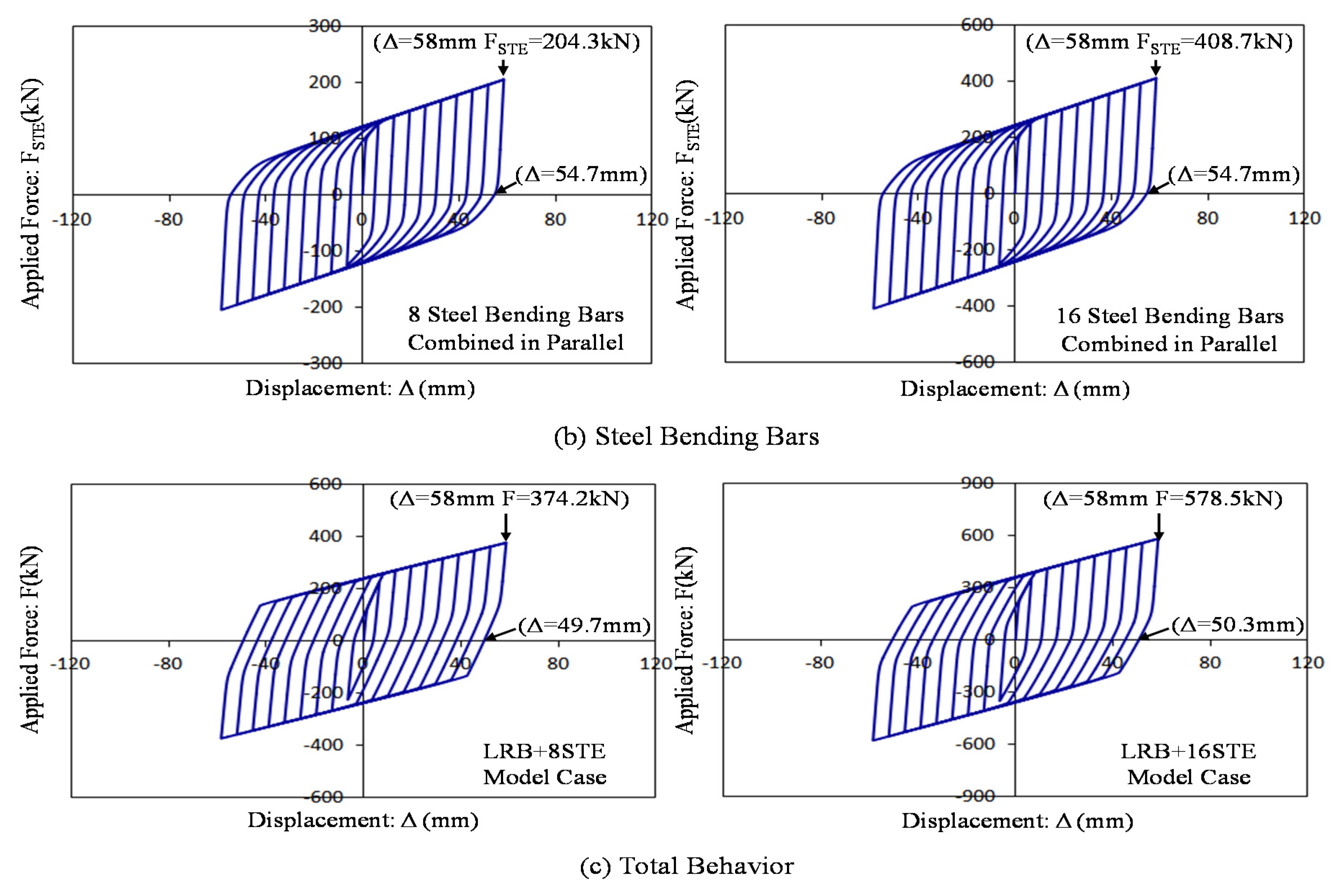 Sustainability 08 00109 g011b