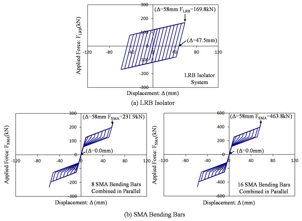 Sustainability 08 00109 g012a 1024