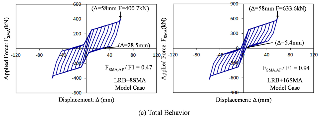 Sustainability 08 00109 g012b 1024