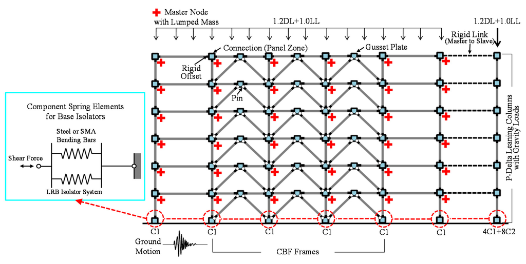 Sustainability 08 00109 g013 1024