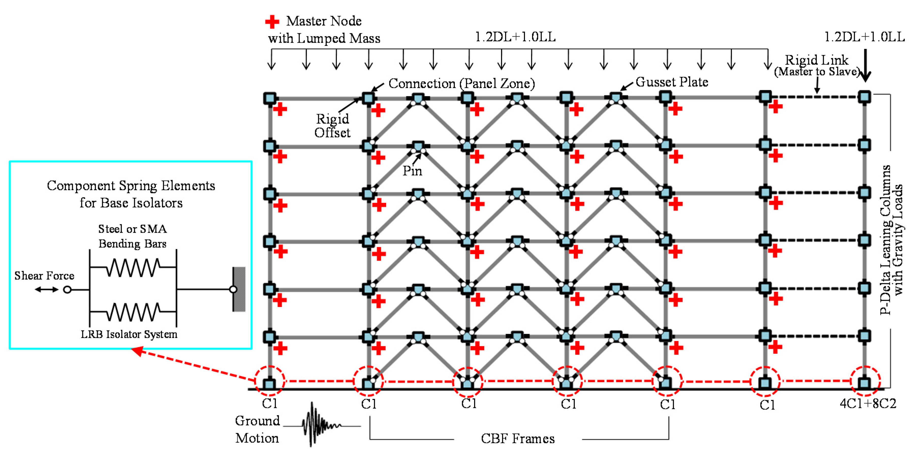 Sustainability 08 00109 g013