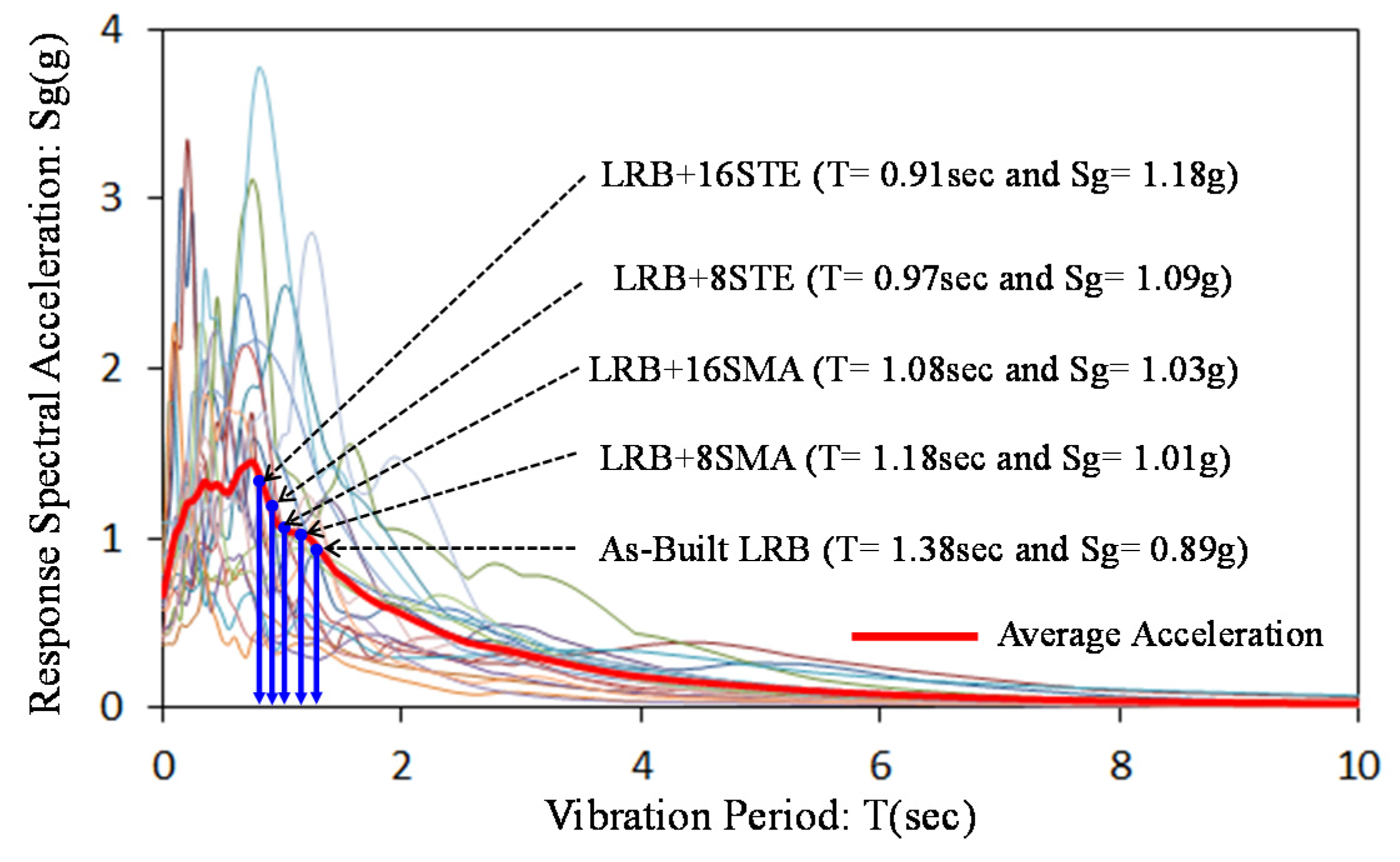Sustainability 08 00109 g014