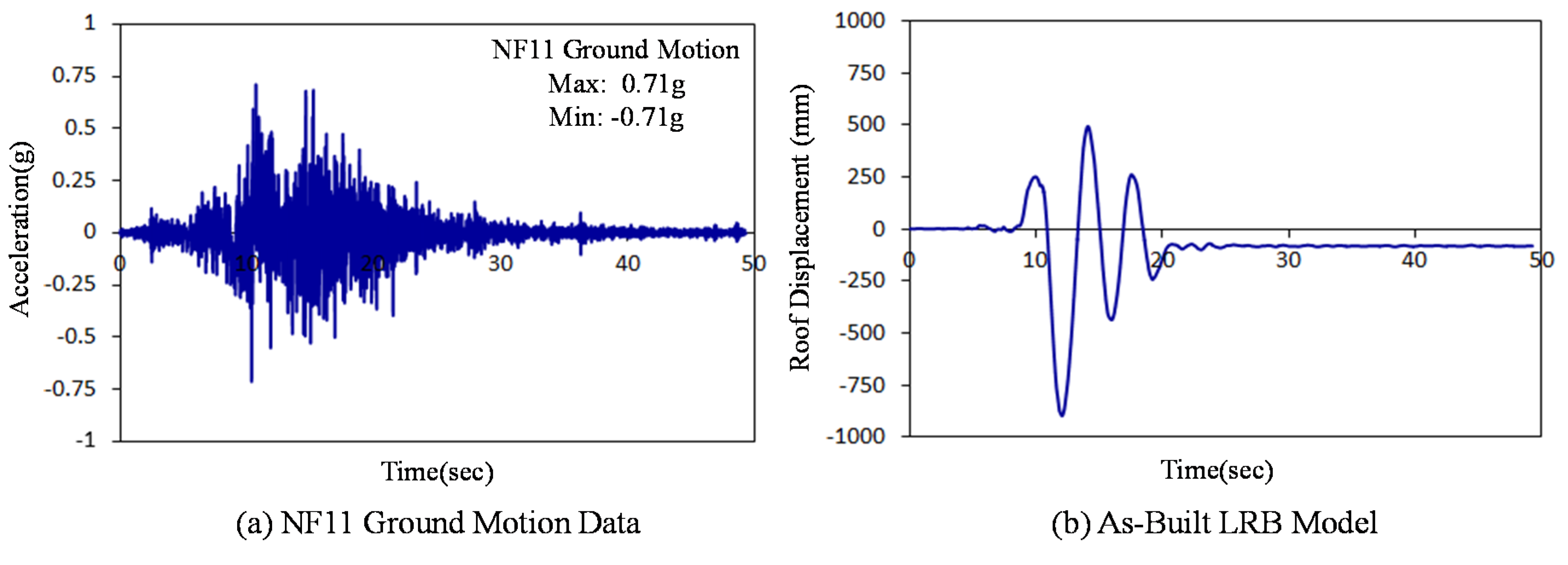 Sustainability 08 00109 g015a