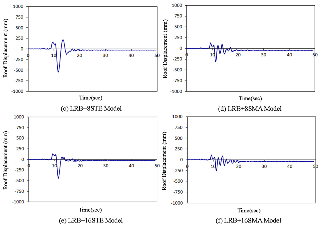 Sustainability 08 00109 g015b 1024