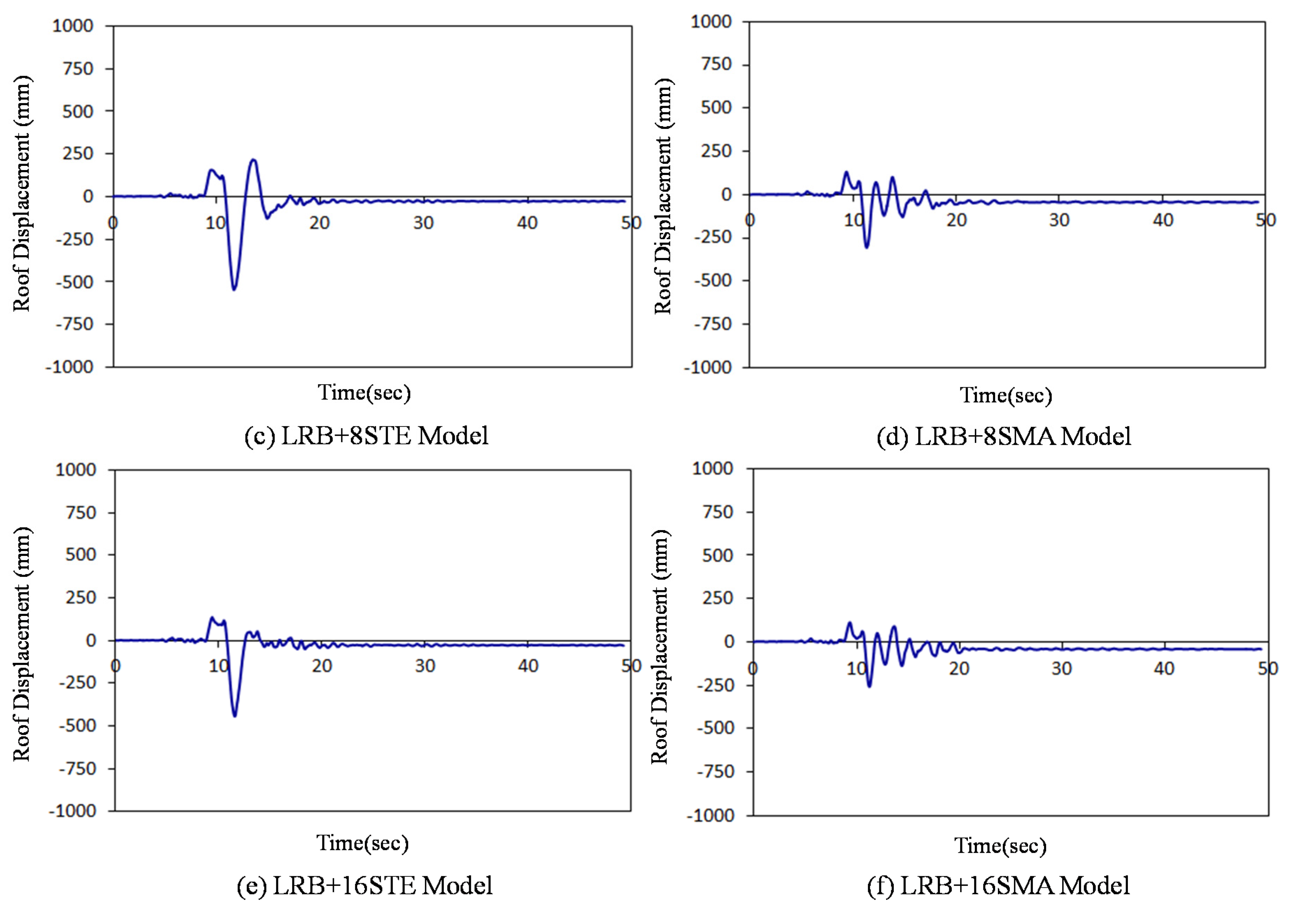 Sustainability 08 00109 g015b