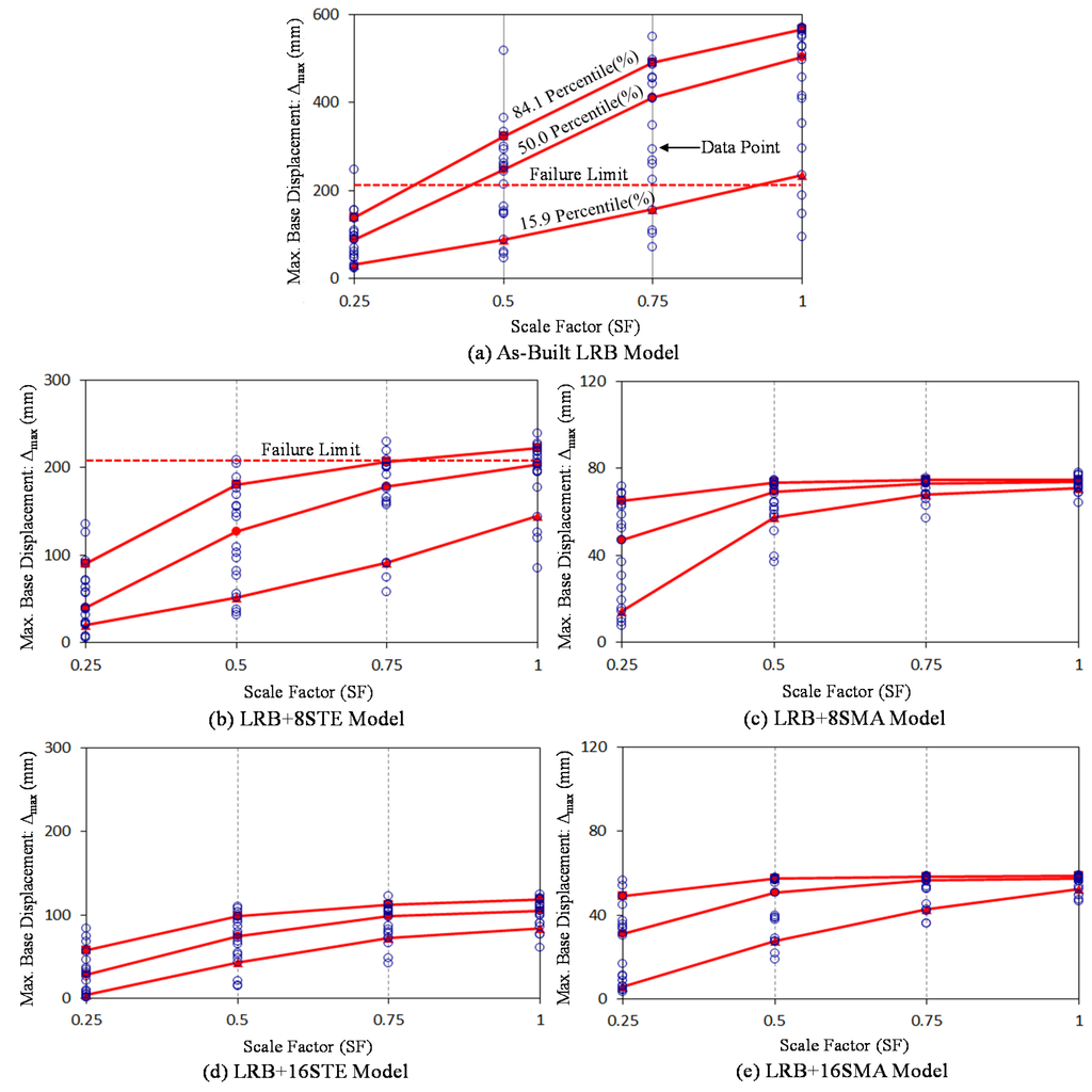 Sustainability 08 00109 g017 1024