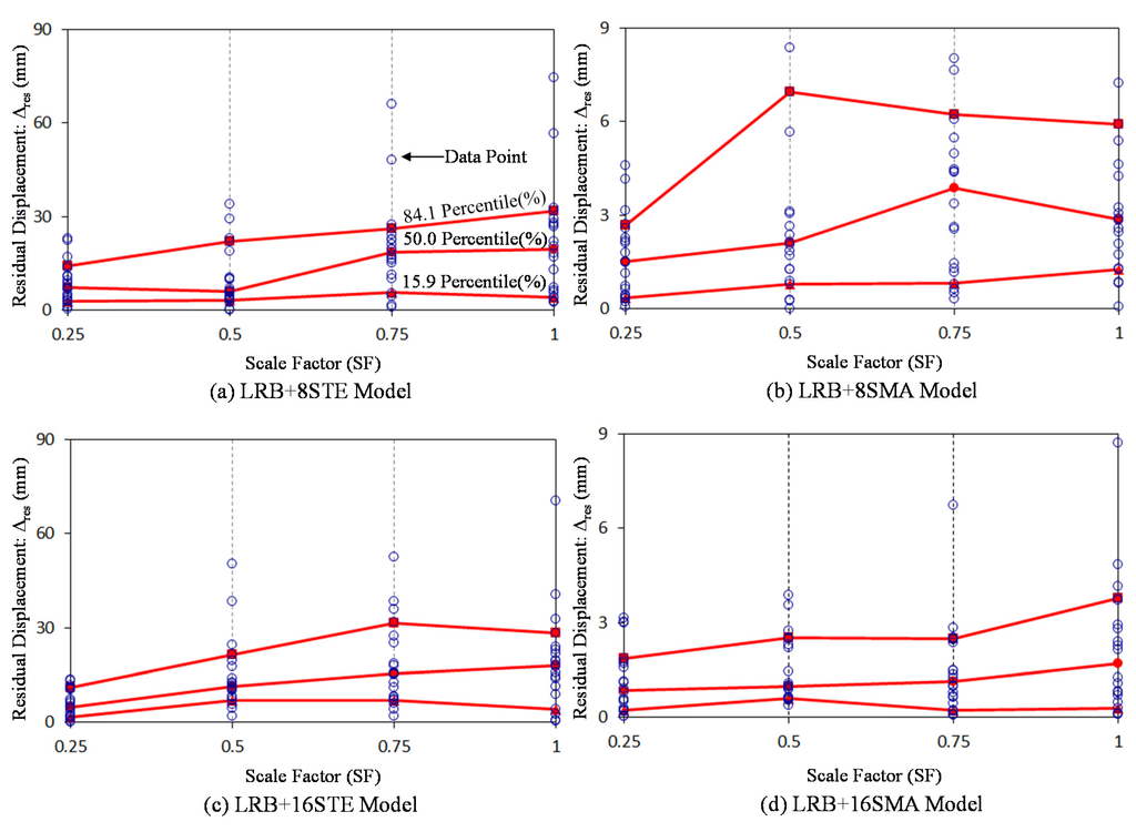 Sustainability 08 00109 g018 1024
