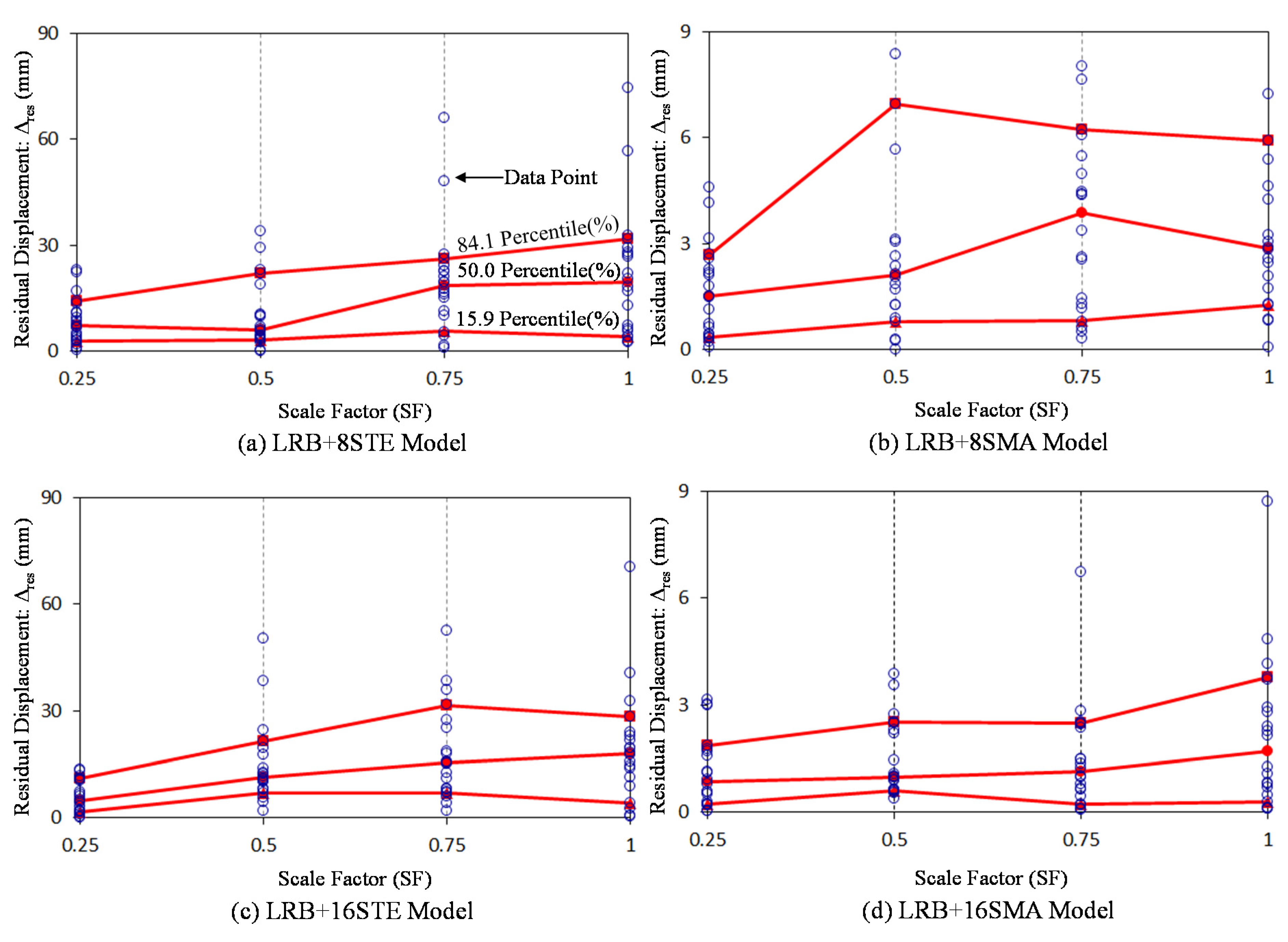 Sustainability 08 00109 g018
