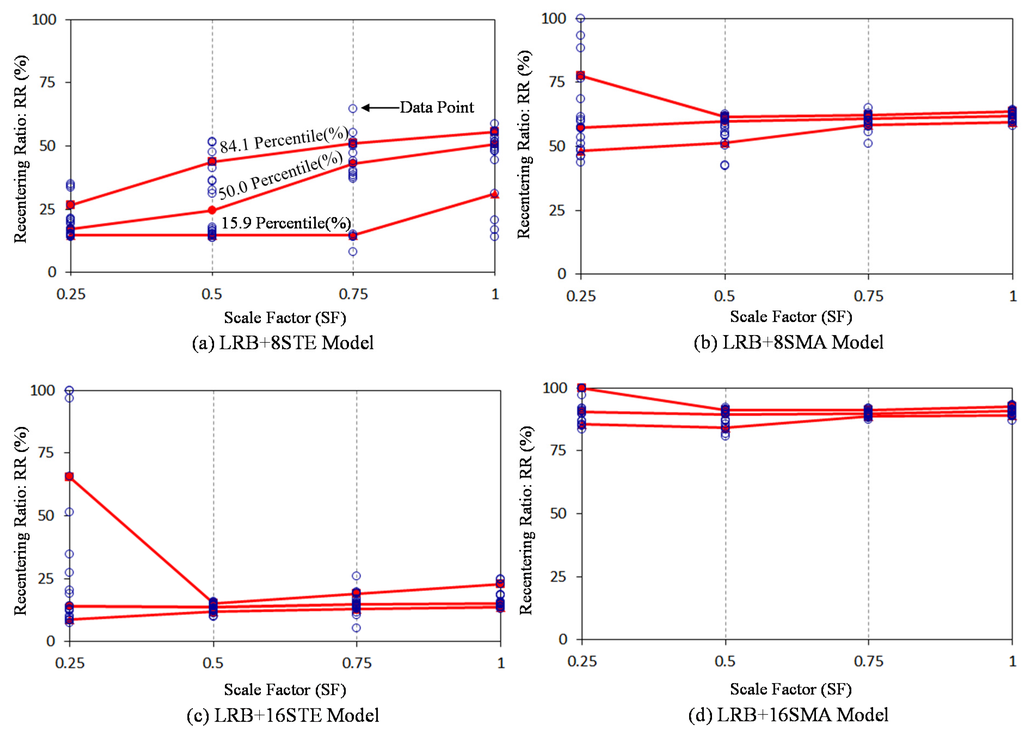 Sustainability 08 00109 g019 1024