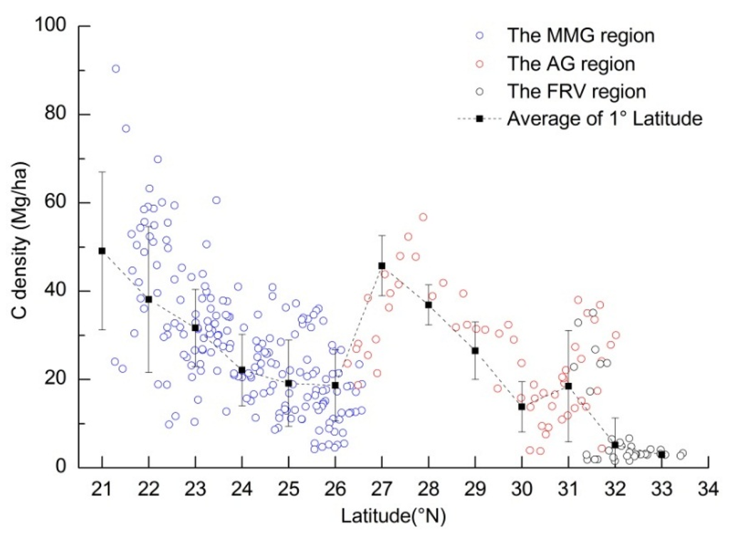 Sustainability 08 00110 g003 1024