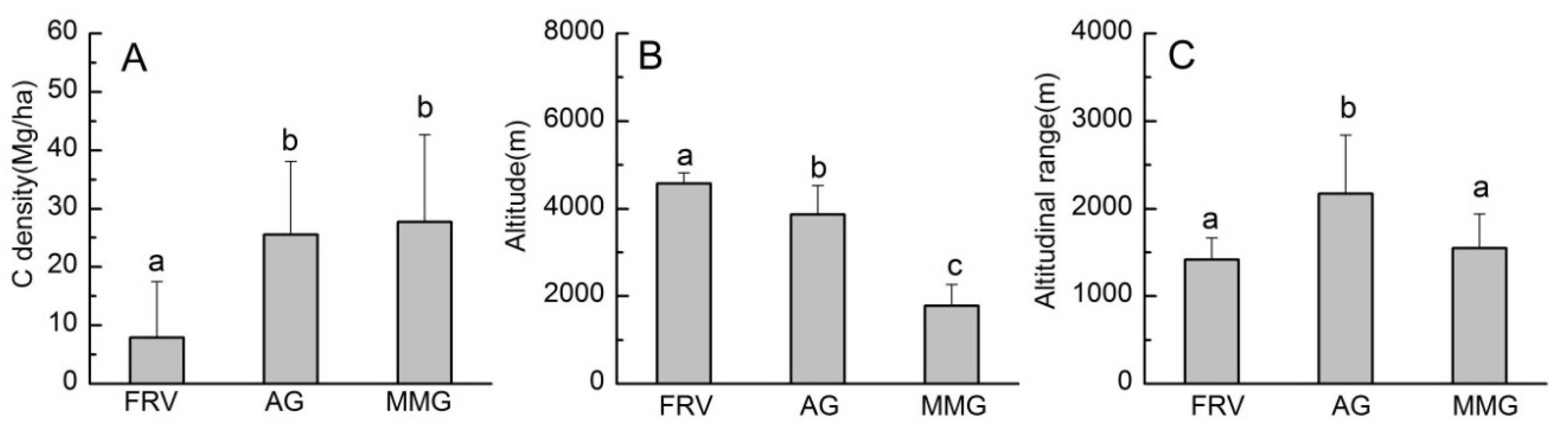 Sustainability 08 00110 g004