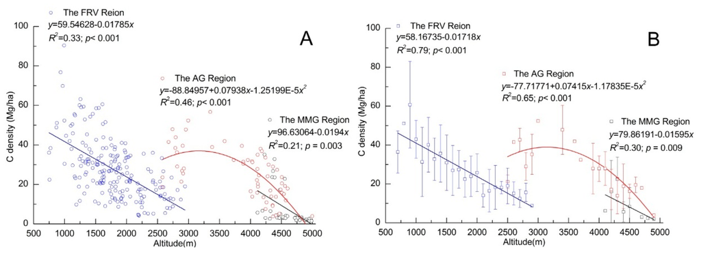 Sustainability 08 00110 g005 1024