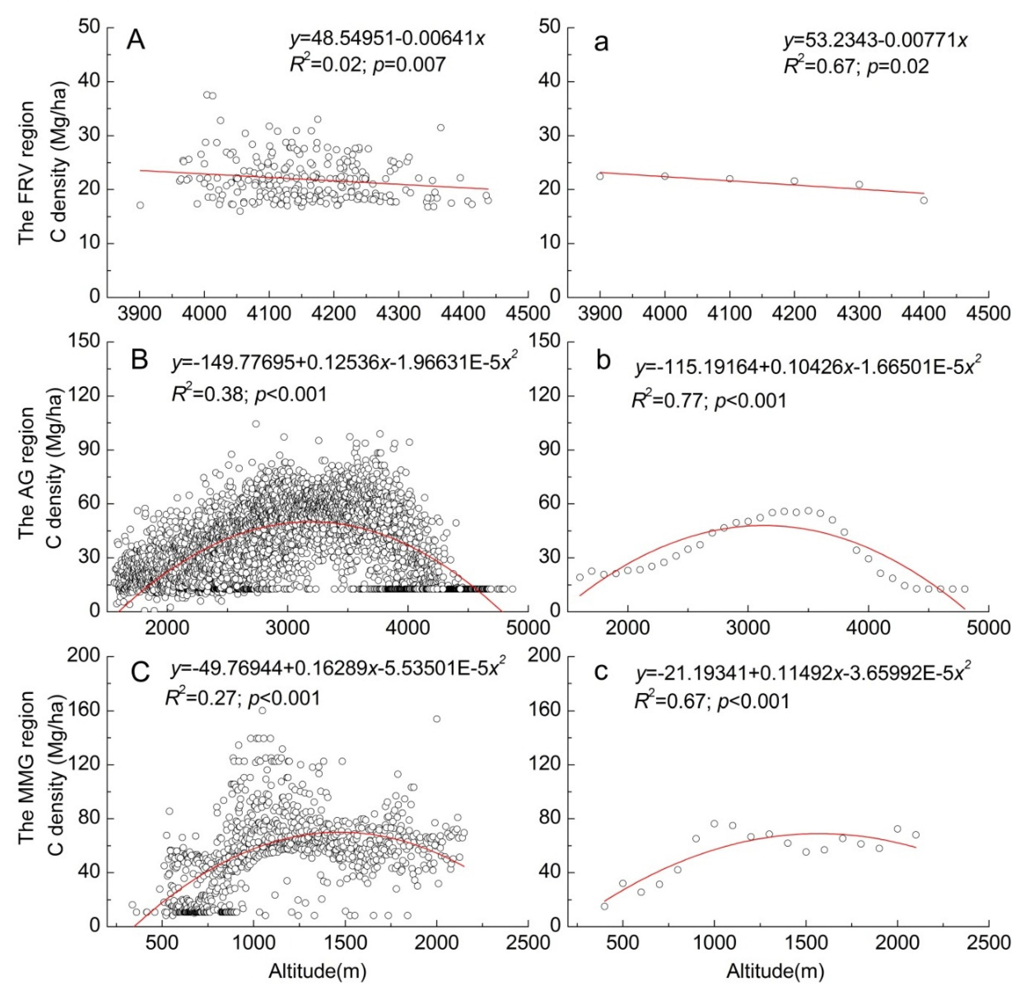 Sustainability 08 00110 g006