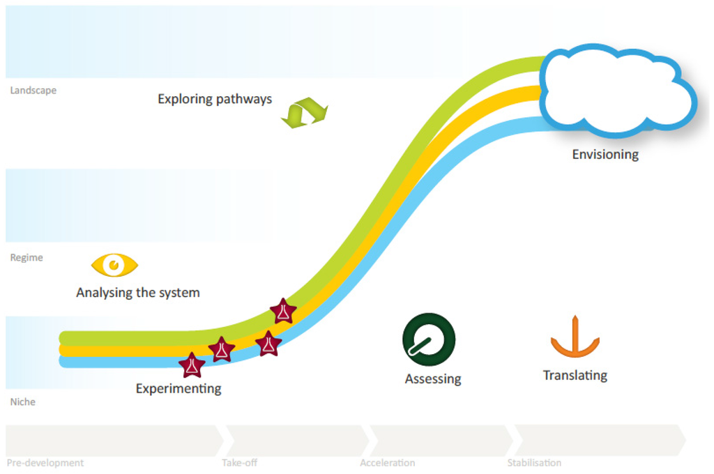 Sustainability 08 00112 g001 1024