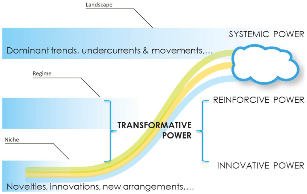 Sustainability 08 00112 g002 1024