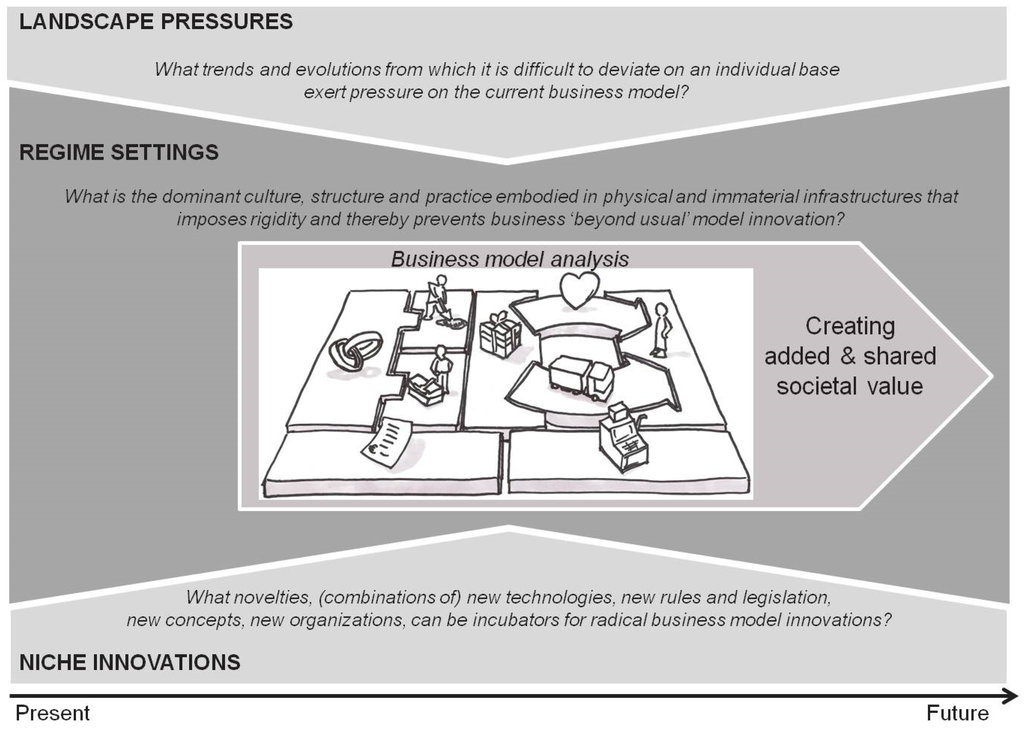 Sustainability 08 00112 g003 1024