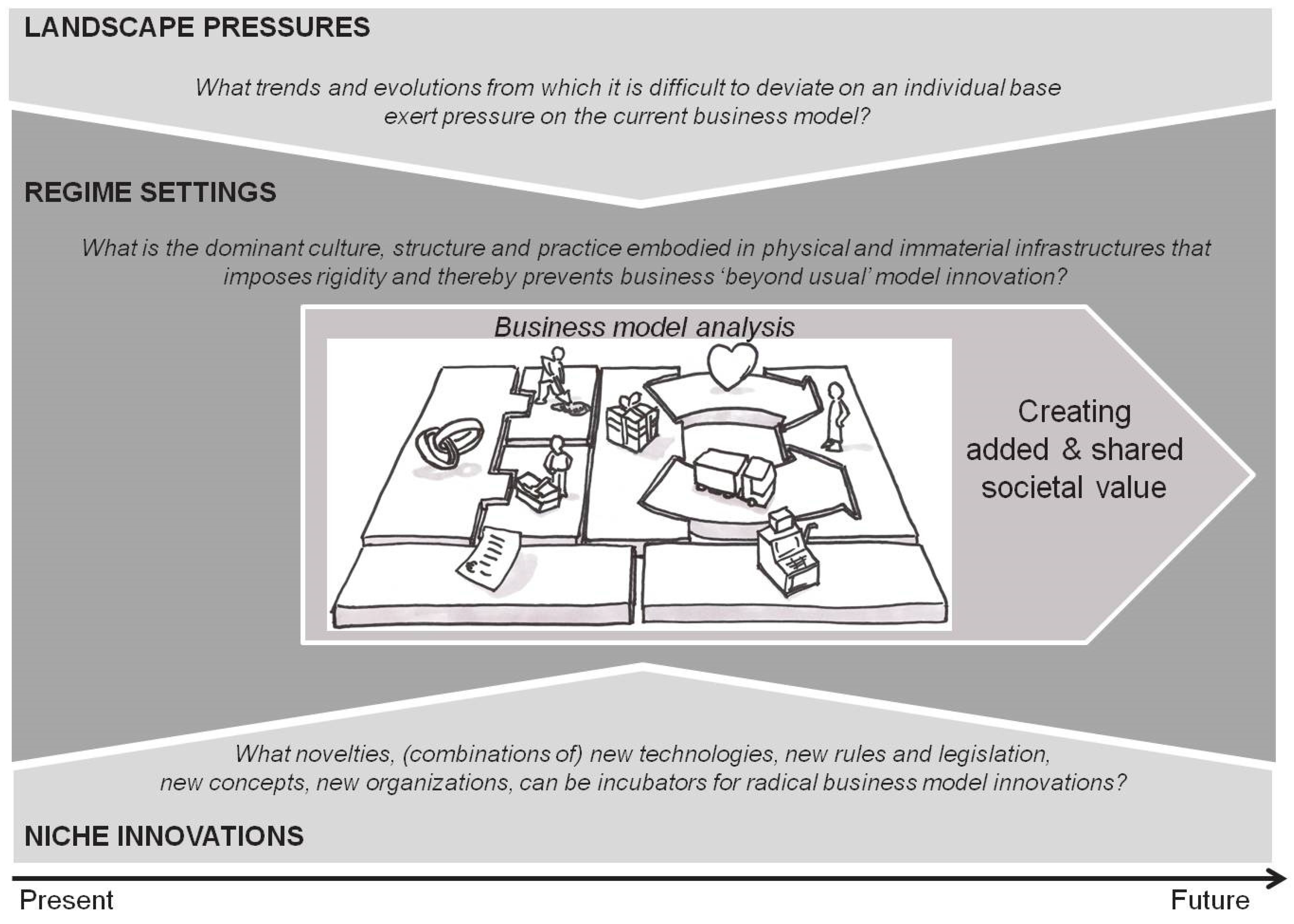 Sustainability 08 00112 g003