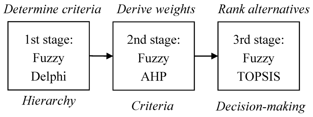 Sustainability 08 00114 g001 1024