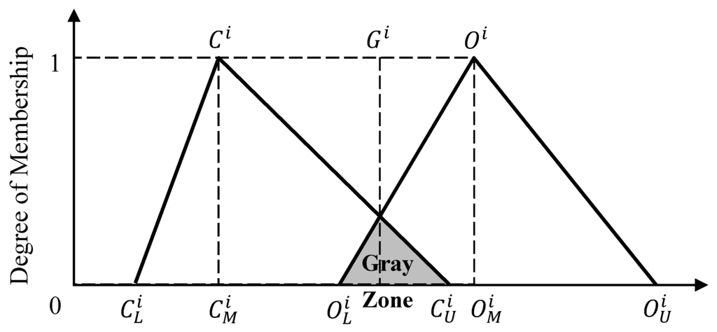 Sustainability 08 00114 g002 1024