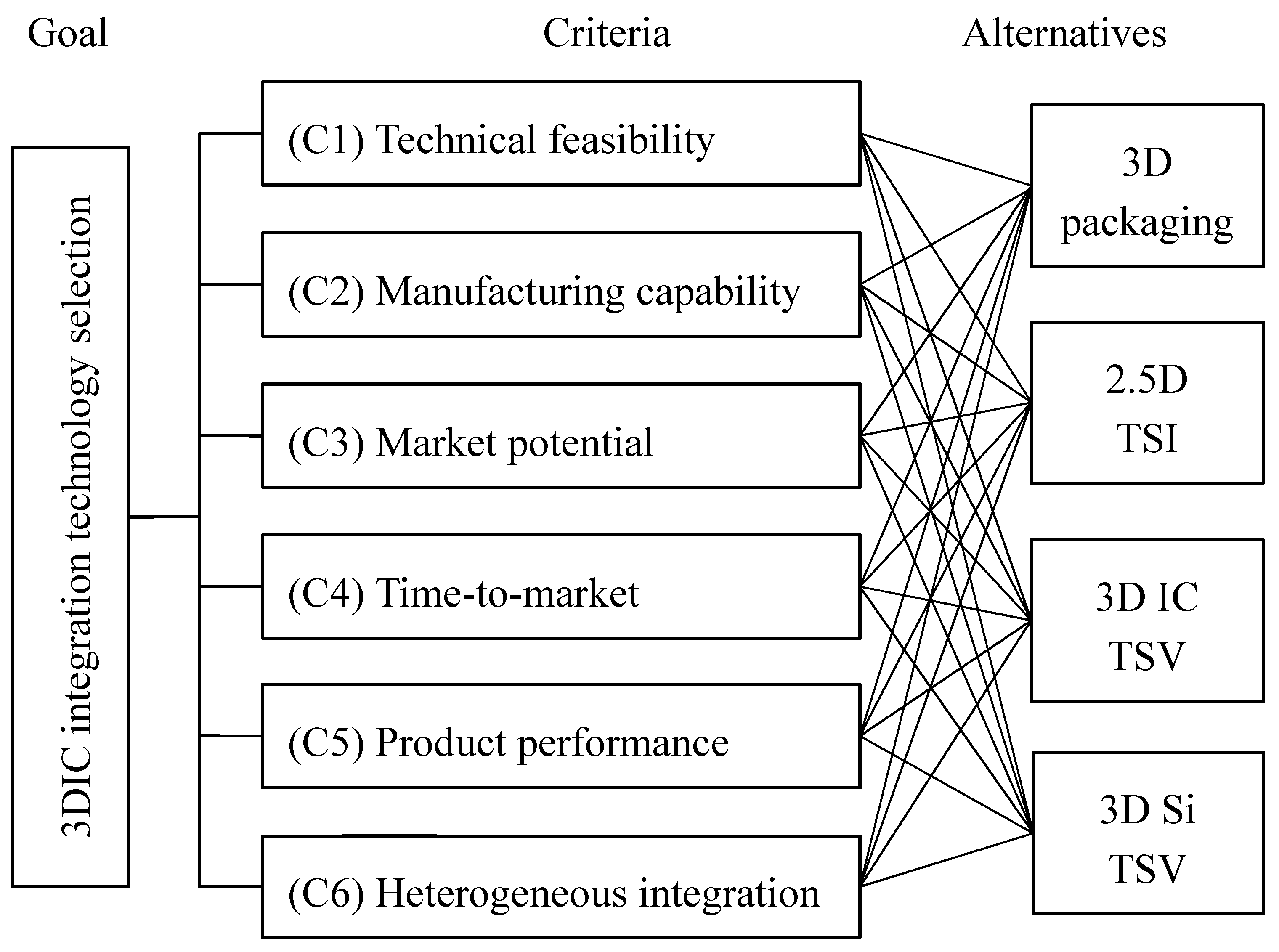 Sustainability 08 00114 g003