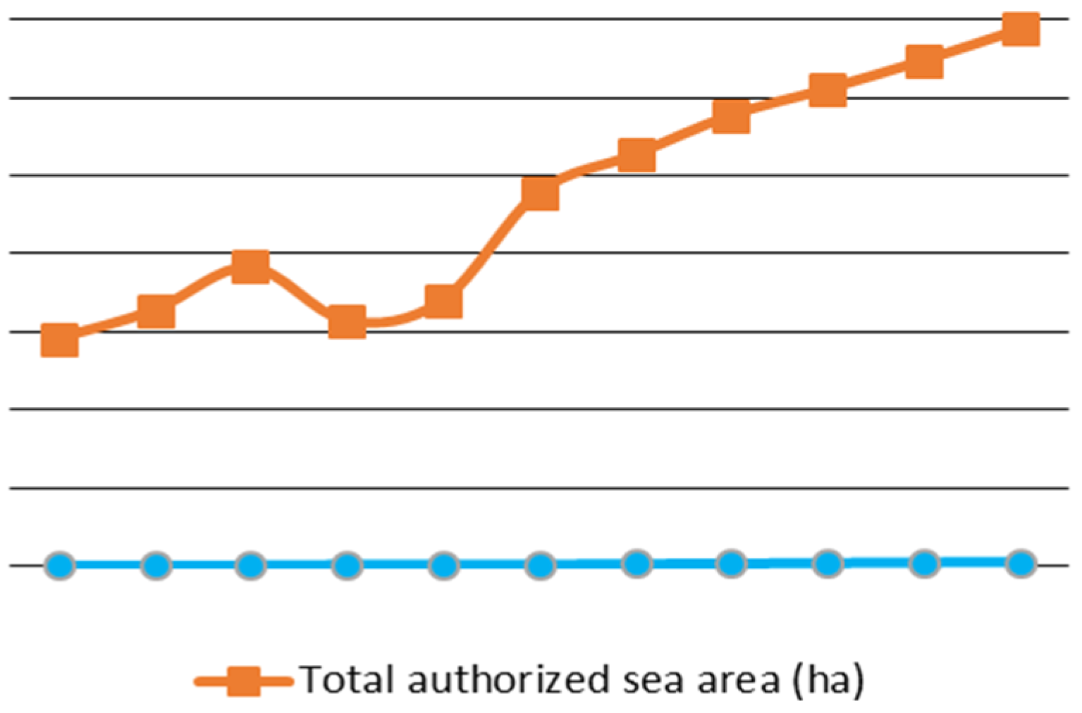 Sustainability 08 00116 g002