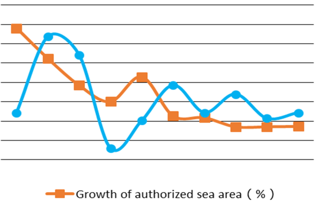 Sustainability 08 00116 g003 1024