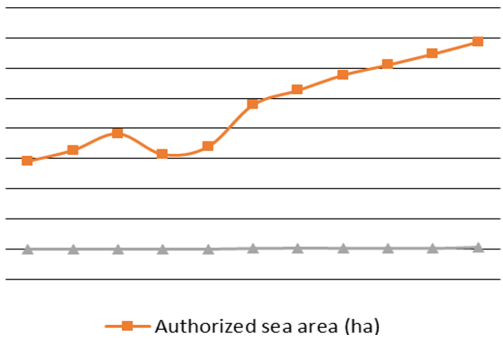 Sustainability 08 00116 g004 1024