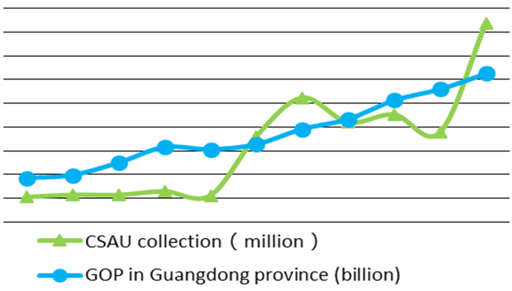 Sustainability 08 00116 g005 1024