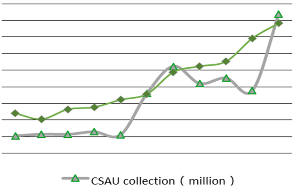 Sustainability 08 00116 g006 1024