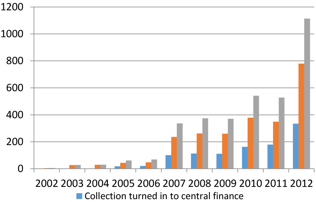 Sustainability 08 00116 g007 1024