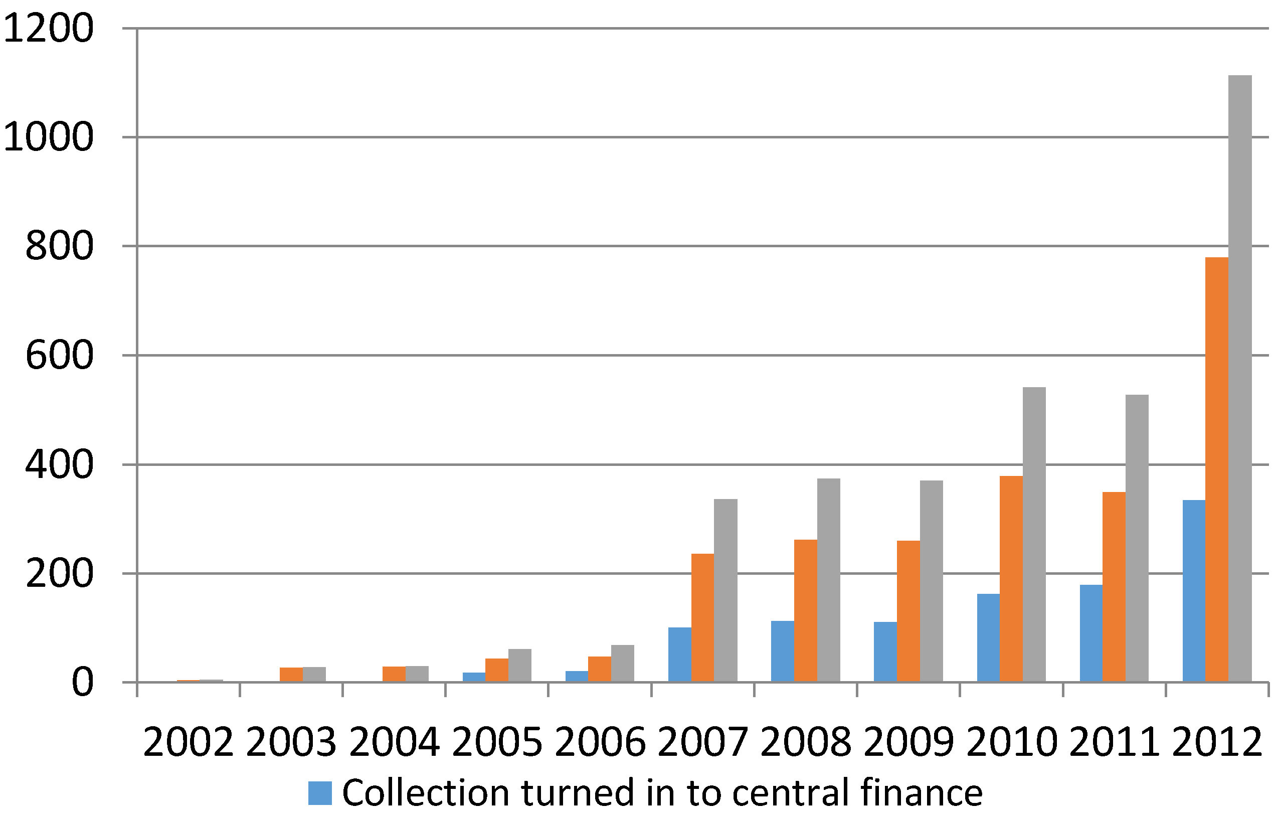 Sustainability 08 00116 g007