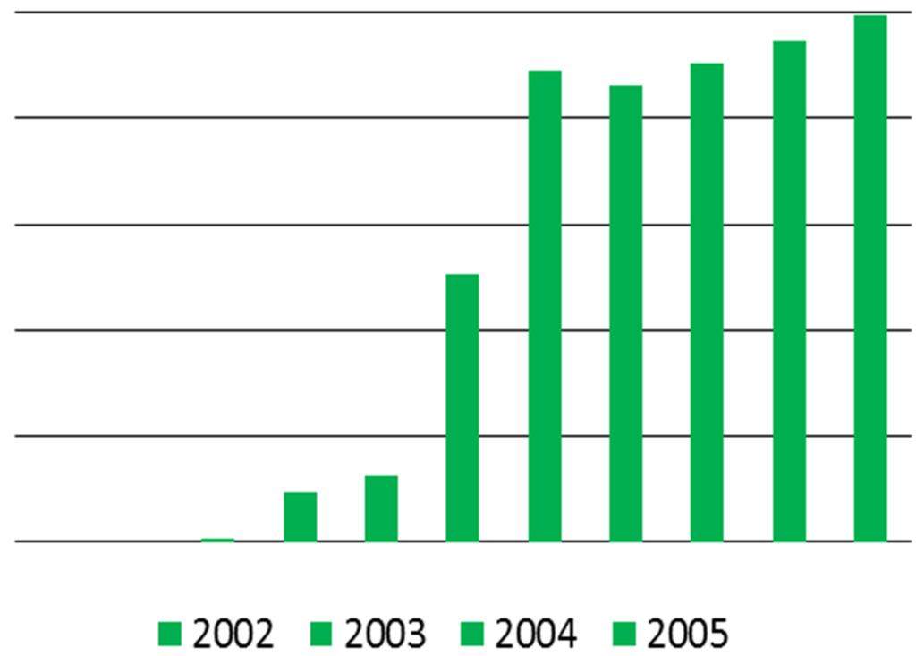 Sustainability 08 00116 g008 1024
