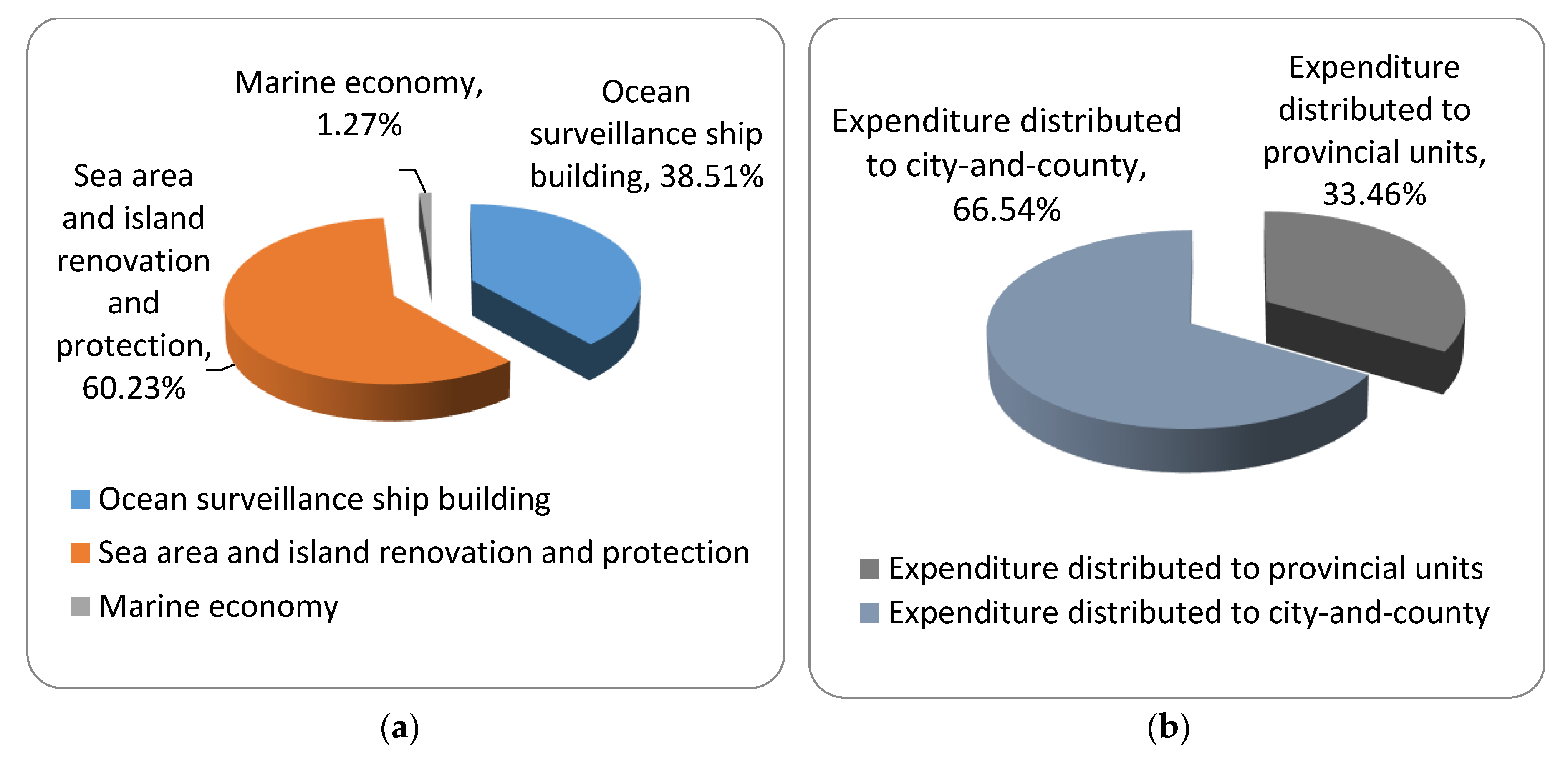 Sustainability 08 00116 g009