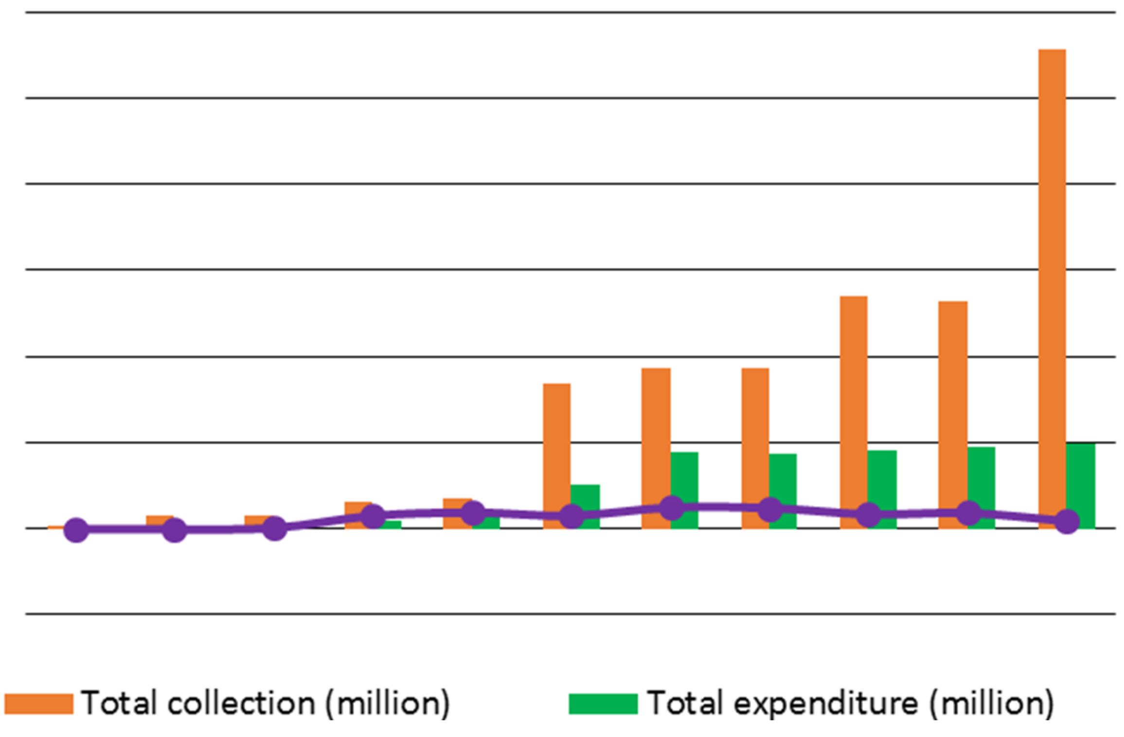 Sustainability 08 00116 g010