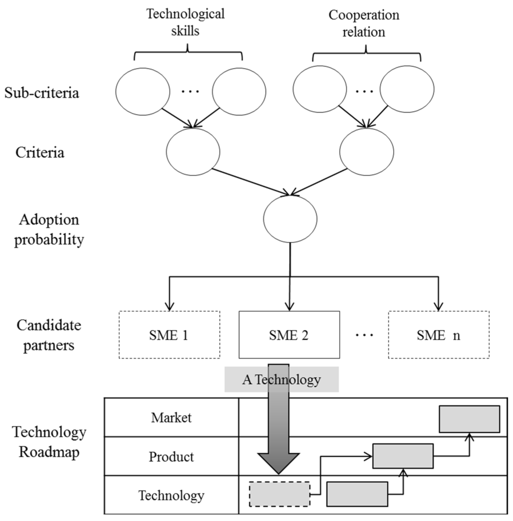 Sustainability 08 00117 g001 1024