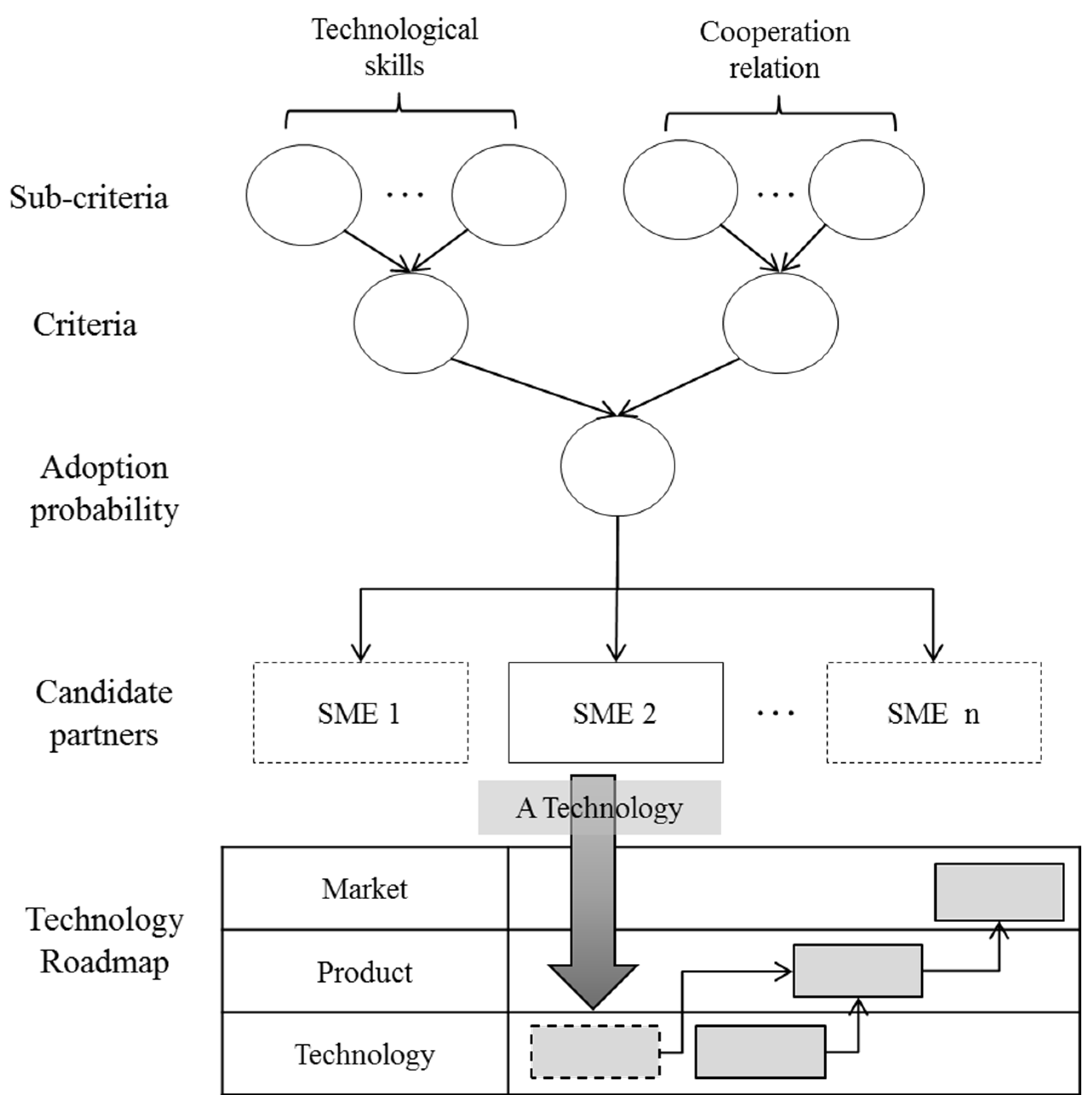 Sustainability 08 00117 g001