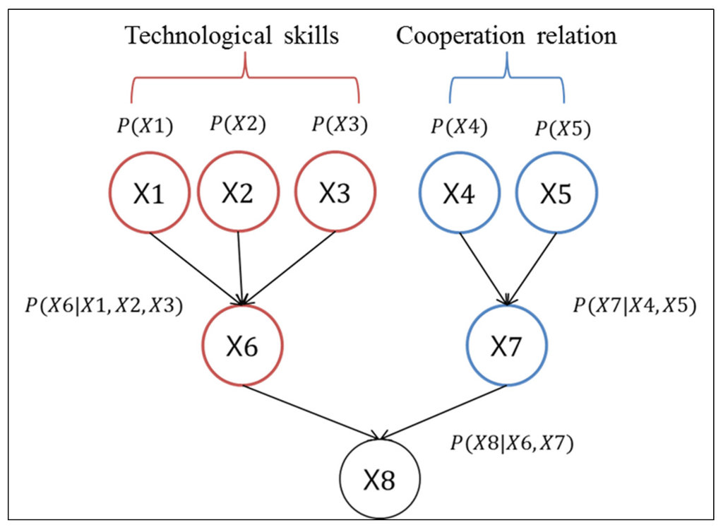 Sustainability 08 00117 g002 1024