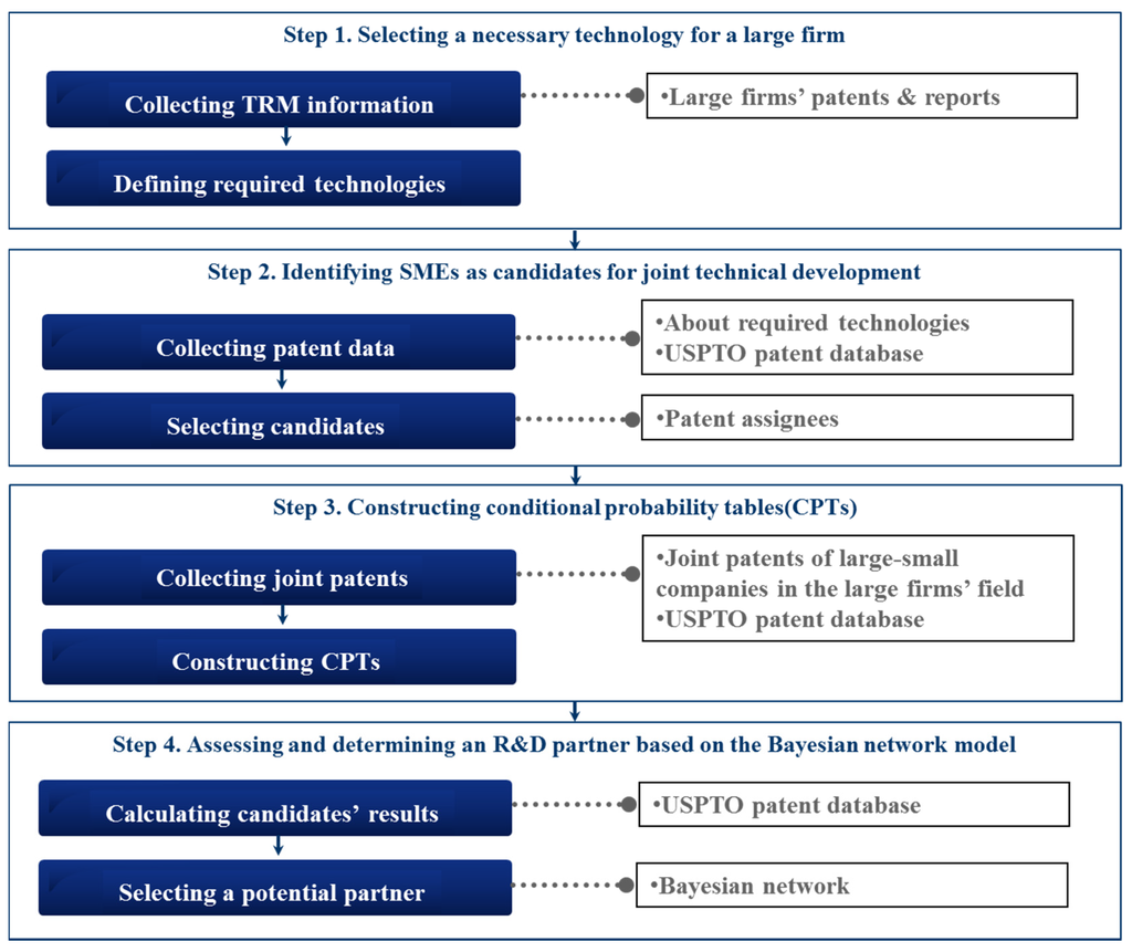 Sustainability 08 00117 g003 1024