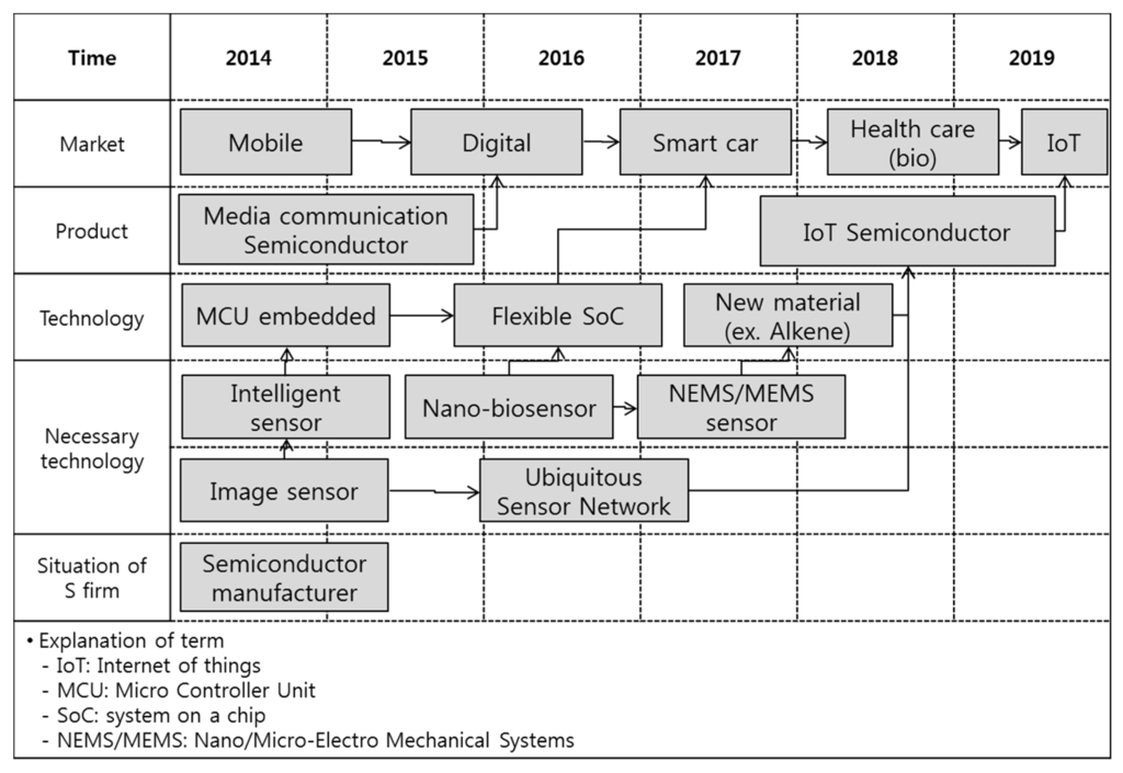 Sustainability 08 00117 g004 1024