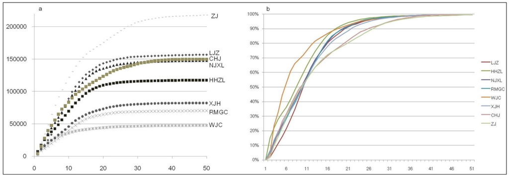 Sustainability 08 00122 g005 1024