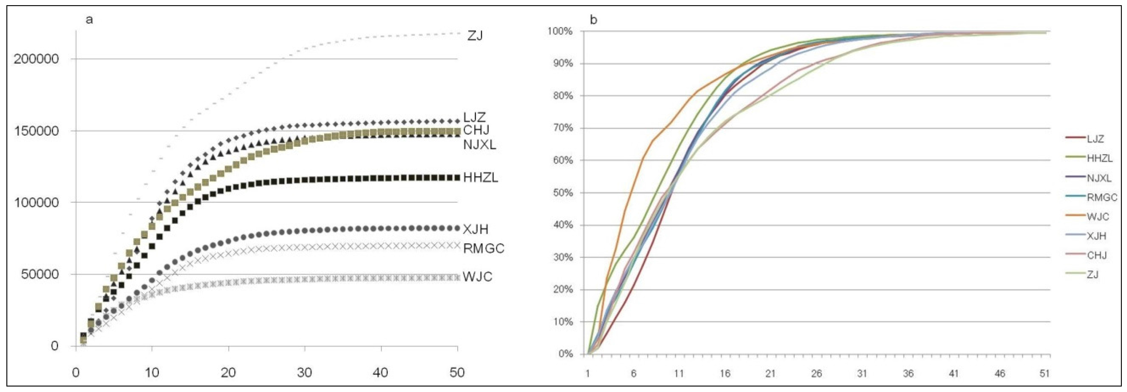 Sustainability 08 00122 g005