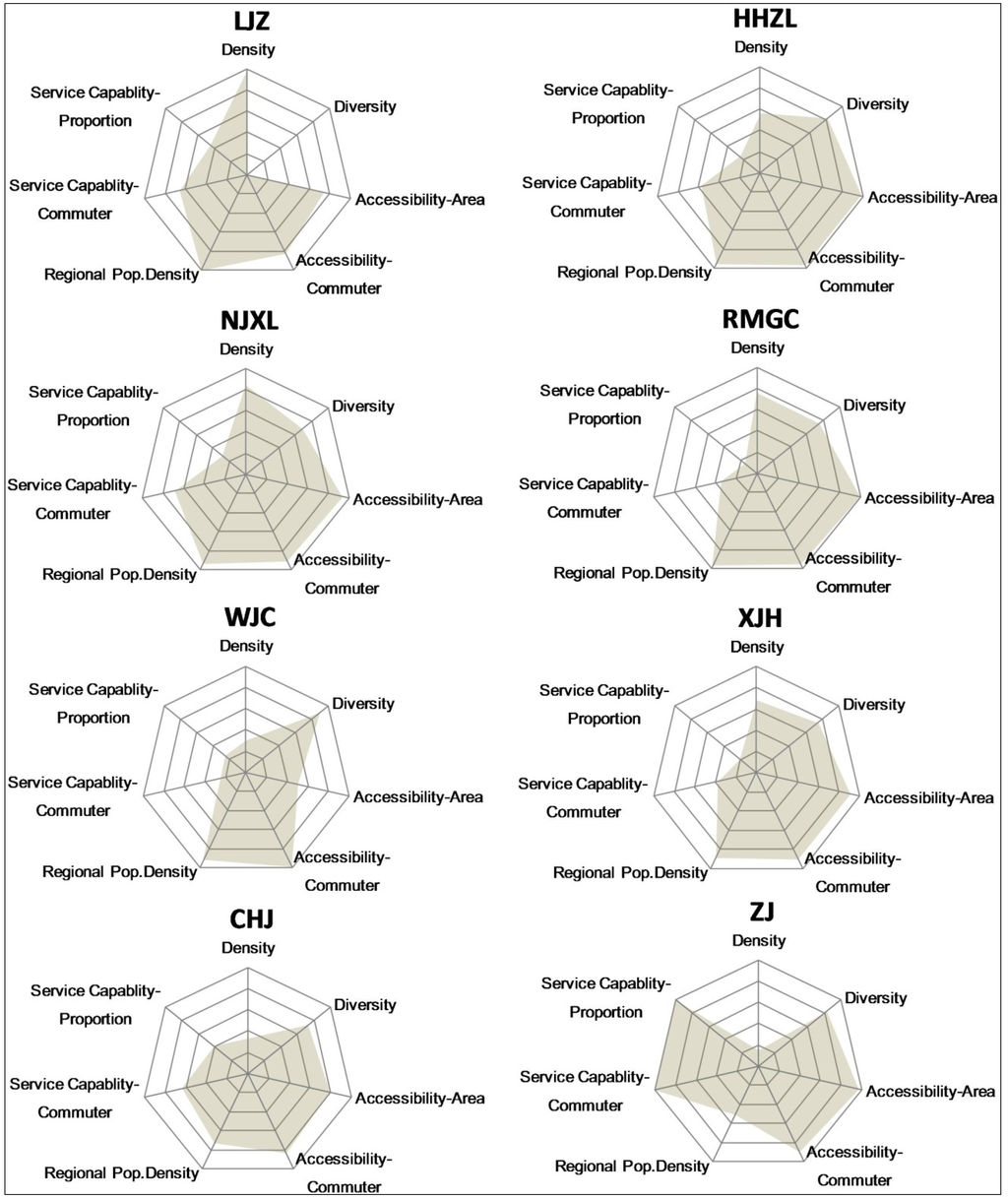 Sustainability 08 00122 g006 1024