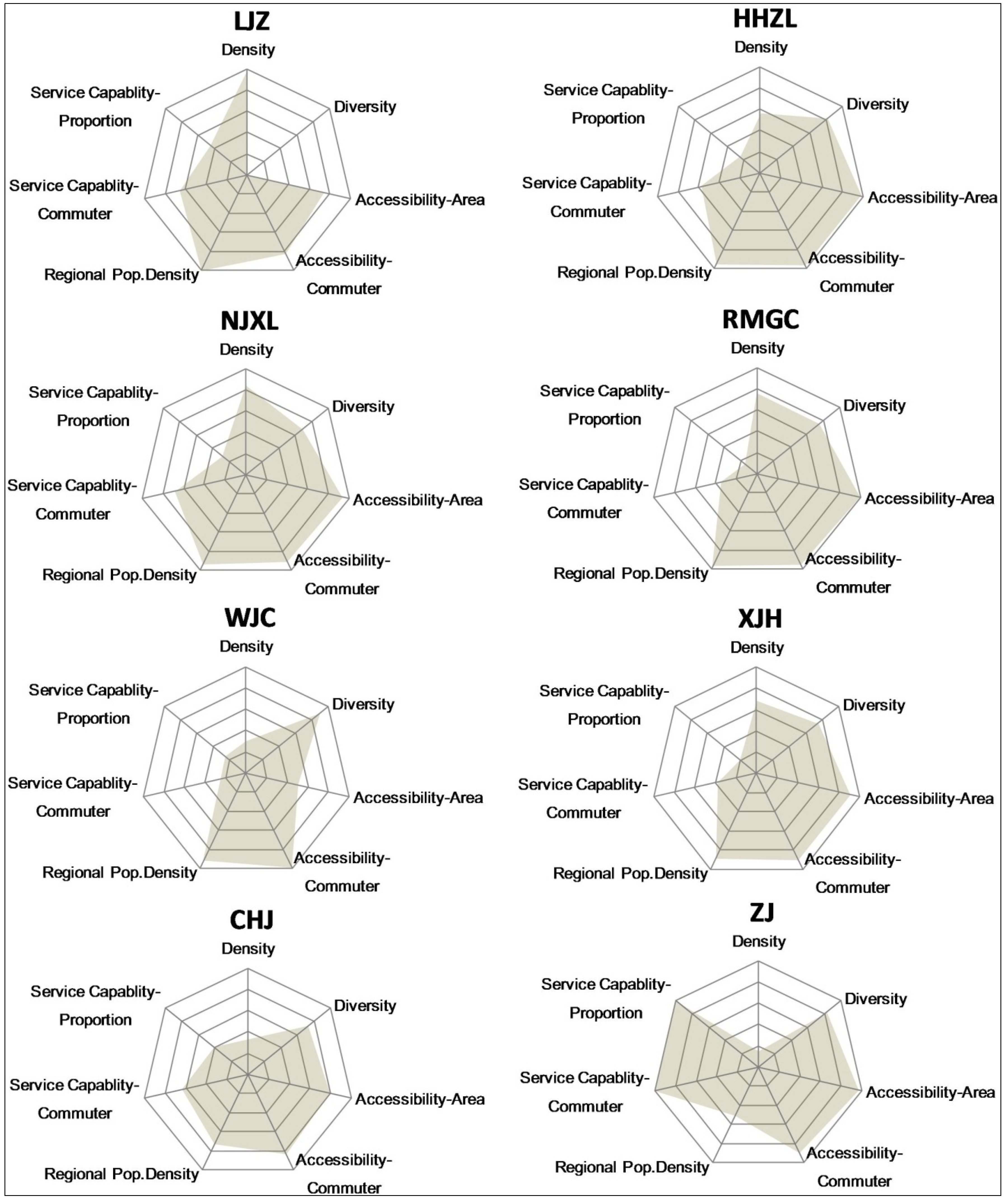 Sustainability 08 00122 g006