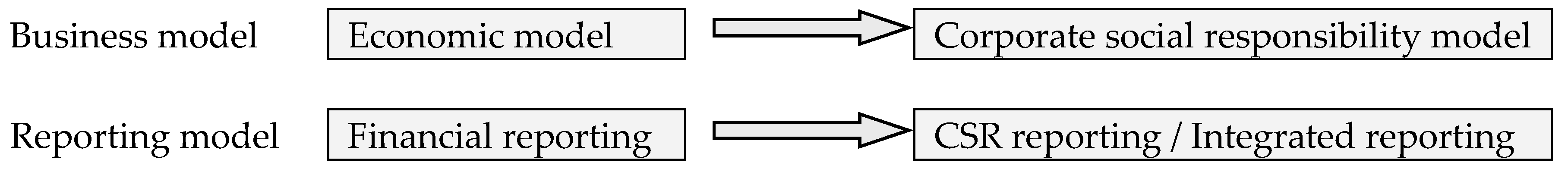 Sustainability 08 00126 g001