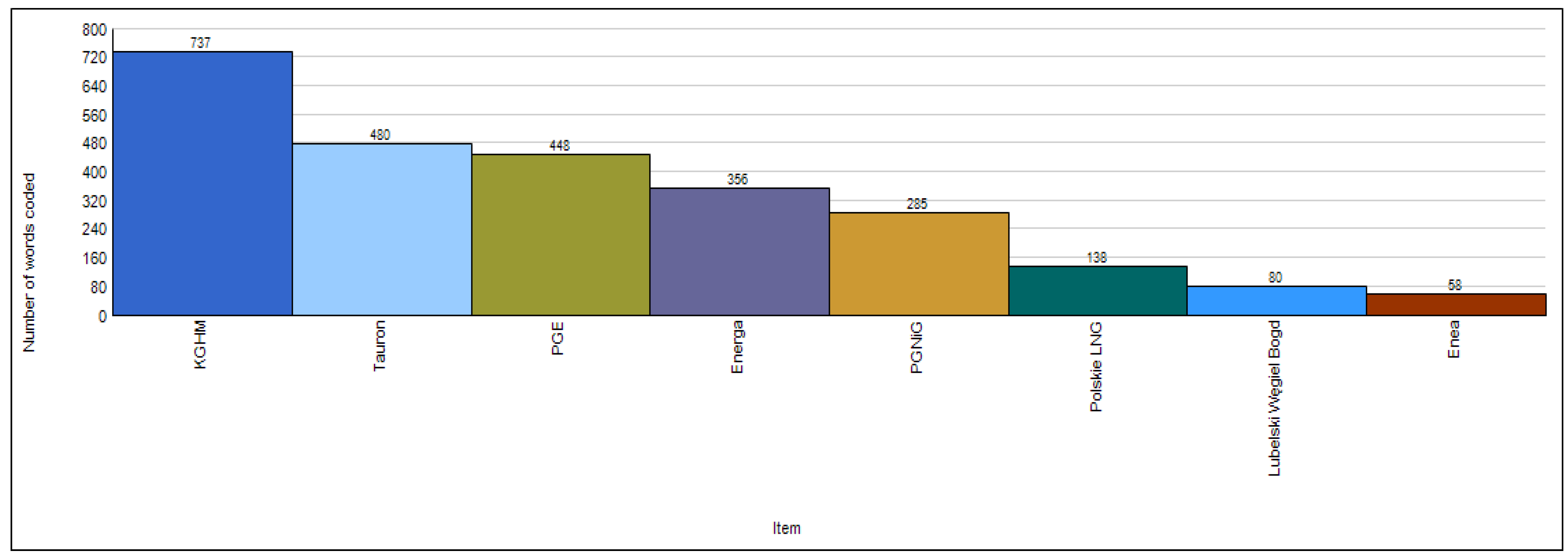 Sustainability 08 00126 g003