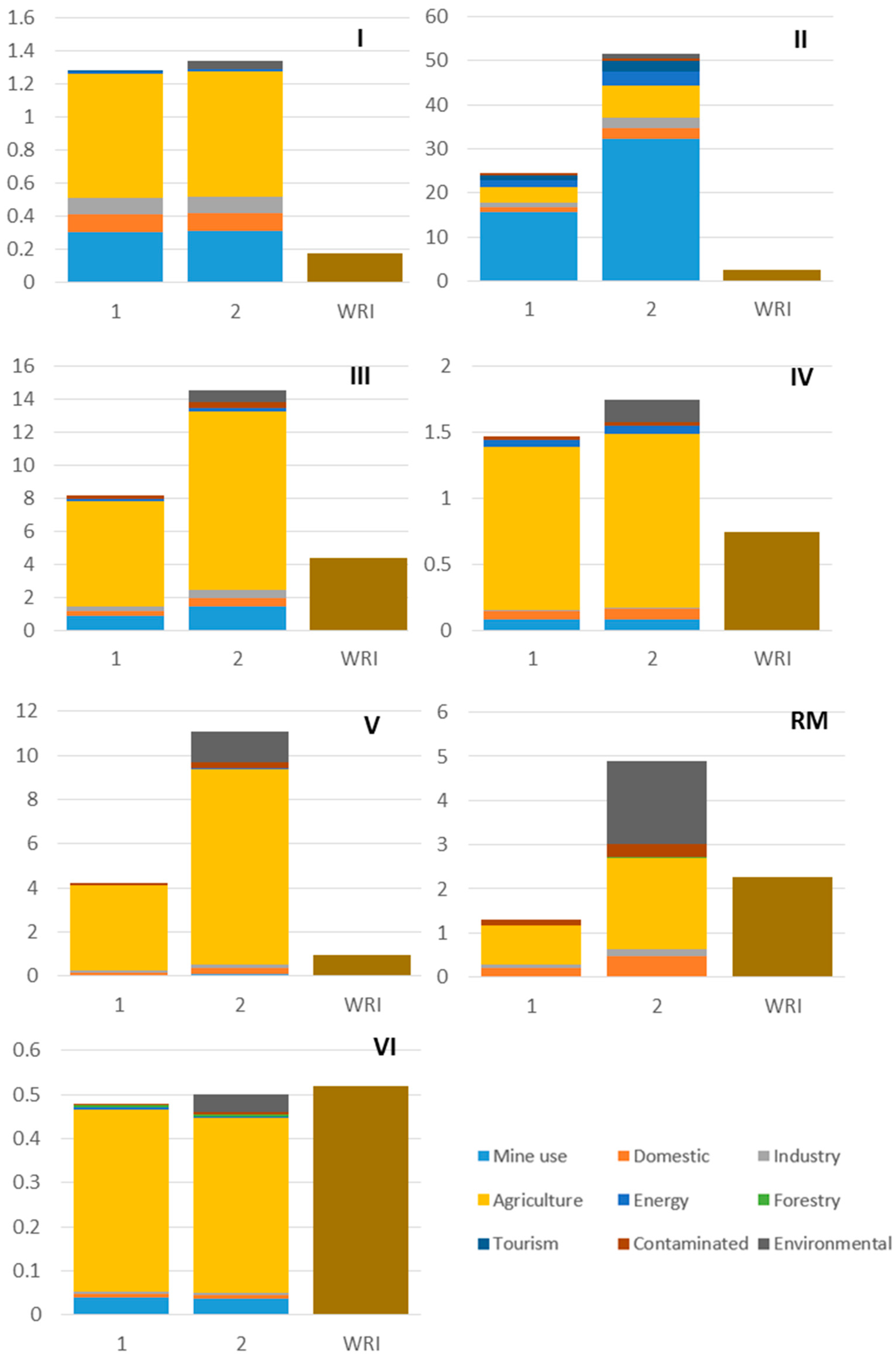 Sustainability 08 00128 g005