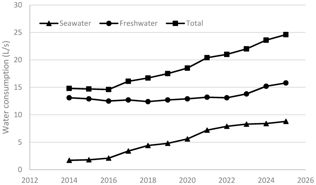 Sustainability 08 00128 g006 1024