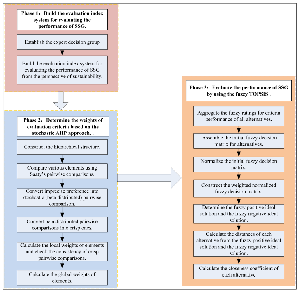 Sustainability 08 00129 g001 1024
