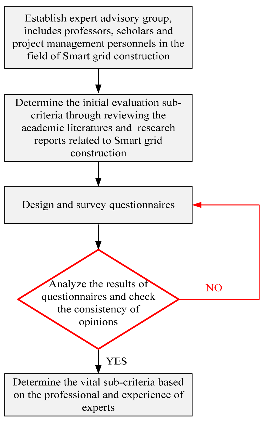 Sustainability 08 00129 g002 1024